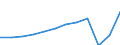 Währung: Million Euro / ZB_Position: Dienstleistungen / Sektor (ESVG 2010): Volkswirtschaft / Sektor (ESVG 2010): Volkswirtschaft / Saisonbereinigung: Unbereinigte Daten (d.h. weder saisonbereinigte noch kalenderbereinigte Daten) / Bestand oder Fluss: Einnahmen / Geopolitische Partnereinheit: Rest der Welt / Geopolitische Meldeeinheit: Spanien