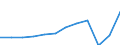 Währung: Million Euro / ZB_Position: Dienstleistungen / Sektor (ESVG 2010): Volkswirtschaft / Sektor (ESVG 2010): Volkswirtschaft / Saisonbereinigung: Unbereinigte Daten (d.h. weder saisonbereinigte noch kalenderbereinigte Daten) / Bestand oder Fluss: Einnahmen / Geopolitische Partnereinheit: Rest der Welt / Geopolitische Meldeeinheit: Italien