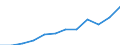 Währung: Million Euro / ZB_Position: Dienstleistungen / Sektor (ESVG 2010): Volkswirtschaft / Sektor (ESVG 2010): Volkswirtschaft / Saisonbereinigung: Unbereinigte Daten (d.h. weder saisonbereinigte noch kalenderbereinigte Daten) / Bestand oder Fluss: Einnahmen / Geopolitische Partnereinheit: Rest der Welt / Geopolitische Meldeeinheit: Malta