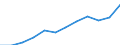 Währung: Million Euro / ZB_Position: Dienstleistungen / Sektor (ESVG 2010): Volkswirtschaft / Sektor (ESVG 2010): Volkswirtschaft / Saisonbereinigung: Unbereinigte Daten (d.h. weder saisonbereinigte noch kalenderbereinigte Daten) / Bestand oder Fluss: Einnahmen / Geopolitische Partnereinheit: Rest der Welt / Geopolitische Meldeeinheit: Niederlande