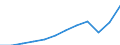 Währung: Million Euro / ZB_Position: Dienstleistungen / Sektor (ESVG 2010): Volkswirtschaft / Sektor (ESVG 2010): Volkswirtschaft / Saisonbereinigung: Unbereinigte Daten (d.h. weder saisonbereinigte noch kalenderbereinigte Daten) / Bestand oder Fluss: Einnahmen / Geopolitische Partnereinheit: Rest der Welt / Geopolitische Meldeeinheit: Slowenien