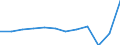 Currency: Million euro / BOP_item: Services / Sector (ESA 2010): Total economy / Sector (ESA 2010): Total economy / Seasonal adjustment: Unadjusted data (i.e. neither seasonally adjusted nor calendar adjusted data) / Stock or flow: Credit / Geopolitical entity (partner): Rest of the world / Geopolitical entity (reporting): Norway