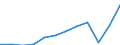 Währung: Million Euro / ZB_Position: Dienstleistungen / Sektor (ESVG 2010): Volkswirtschaft / Sektor (ESVG 2010): Volkswirtschaft / Saisonbereinigung: Unbereinigte Daten (d.h. weder saisonbereinigte noch kalenderbereinigte Daten) / Bestand oder Fluss: Einnahmen / Geopolitische Partnereinheit: Rest der Welt / Geopolitische Meldeeinheit: Bosnien und Herzegowina