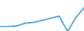 Währung: Million Euro / ZB_Position: Dienstleistungen / Sektor (ESVG 2010): Volkswirtschaft / Sektor (ESVG 2010): Volkswirtschaft / Saisonbereinigung: Unbereinigte Daten (d.h. weder saisonbereinigte noch kalenderbereinigte Daten) / Bestand oder Fluss: Einnahmen / Geopolitische Partnereinheit: Rest der Welt / Geopolitische Meldeeinheit: Montenegro