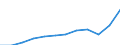 Currency: Million euro / BOP_item: Services / Sector (ESA 2010): Total economy / Sector (ESA 2010): Total economy / Seasonal adjustment: Unadjusted data (i.e. neither seasonally adjusted nor calendar adjusted data) / Stock or flow: Credit / Geopolitical entity (partner): Rest of the world / Geopolitical entity (reporting): North Macedonia