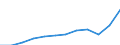 Währung: Million Euro / ZB_Position: Dienstleistungen / Sektor (ESVG 2010): Volkswirtschaft / Sektor (ESVG 2010): Volkswirtschaft / Saisonbereinigung: Unbereinigte Daten (d.h. weder saisonbereinigte noch kalenderbereinigte Daten) / Bestand oder Fluss: Einnahmen / Geopolitische Partnereinheit: Rest der Welt / Geopolitische Meldeeinheit: Nordmazedonien