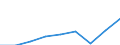 Währung: Million Euro / ZB_Position: Dienstleistungen / Sektor (ESVG 2010): Volkswirtschaft / Sektor (ESVG 2010): Volkswirtschaft / Saisonbereinigung: Unbereinigte Daten (d.h. weder saisonbereinigte noch kalenderbereinigte Daten) / Bestand oder Fluss: Einnahmen / Geopolitische Partnereinheit: Rest der Welt / Geopolitische Meldeeinheit: Albanien