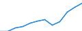 Currency: Million euro / Balance of payments item: Services / Sector (ESA 2010): Total economy / Counterpart sector (ESA 2010): Total economy / Seasonal adjustment: Unadjusted data (i.e. neither seasonally adjusted nor calendar adjusted data) / Stock or flow: Credit / Geopolitical entity (partner): Rest of the world / Geopolitical entity (reporting): Czechia