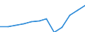 Currency: Million euro / Balance of payments item: Services / Sector (ESA 2010): Total economy / Counterpart sector (ESA 2010): Total economy / Seasonal adjustment: Unadjusted data (i.e. neither seasonally adjusted nor calendar adjusted data) / Stock or flow: Credit / Geopolitical entity (partner): Rest of the world / Geopolitical entity (reporting): Spain