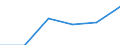 Currency: Million euro / Balance of payments item: Services / Sector (ESA 2010): Total economy / Counterpart sector (ESA 2010): Total economy / Seasonal adjustment: Unadjusted data (i.e. neither seasonally adjusted nor calendar adjusted data) / Stock or flow: Credit / Geopolitical entity (partner): Rest of the world / Geopolitical entity (reporting): United Kingdom