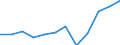 Currency: Million euro / Balance of payments item: Services / Sector (ESA 2010): Total economy / Counterpart sector (ESA 2010): Total economy / Seasonal adjustment: Unadjusted data (i.e. neither seasonally adjusted nor calendar adjusted data) / Stock or flow: Credit / Geopolitical entity (partner): Rest of the world / Geopolitical entity (reporting): Türkiye