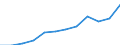 Währung: Million Euro / ZB_Position: Dienstleistungen / Sektor (ESVG 2010): Volkswirtschaft / Sektor (ESVG 2010): Volkswirtschaft / Saisonbereinigung: Unbereinigte Daten (d.h. weder saisonbereinigte noch kalenderbereinigte Daten) / Bestand oder Fluss: Ausgaben / Geopolitische Partnereinheit: Rest der Welt / Geopolitische Meldeeinheit: Europäische Union - 27 Länder (ab 2020)