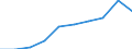 Währung: Million Euro / ZB_Position: Dienstleistungen / Sektor (ESVG 2010): Volkswirtschaft / Sektor (ESVG 2010): Volkswirtschaft / Saisonbereinigung: Unbereinigte Daten (d.h. weder saisonbereinigte noch kalenderbereinigte Daten) / Bestand oder Fluss: Ausgaben / Geopolitische Partnereinheit: Rest der Welt / Geopolitische Meldeeinheit: Euroraum - 19 Länder (2015-2022)