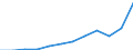 Währung: Million Euro / ZB_Position: Dienstleistungen / Sektor (ESVG 2010): Volkswirtschaft / Sektor (ESVG 2010): Volkswirtschaft / Saisonbereinigung: Unbereinigte Daten (d.h. weder saisonbereinigte noch kalenderbereinigte Daten) / Bestand oder Fluss: Ausgaben / Geopolitische Partnereinheit: Rest der Welt / Geopolitische Meldeeinheit: Dänemark