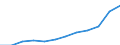 Währung: Million Euro / ZB_Position: Dienstleistungen / Sektor (ESVG 2010): Volkswirtschaft / Sektor (ESVG 2010): Volkswirtschaft / Saisonbereinigung: Unbereinigte Daten (d.h. weder saisonbereinigte noch kalenderbereinigte Daten) / Bestand oder Fluss: Ausgaben / Geopolitische Partnereinheit: Rest der Welt / Geopolitische Meldeeinheit: Estland