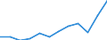 Währung: Million Euro / ZB_Position: Dienstleistungen / Sektor (ESVG 2010): Volkswirtschaft / Sektor (ESVG 2010): Volkswirtschaft / Saisonbereinigung: Unbereinigte Daten (d.h. weder saisonbereinigte noch kalenderbereinigte Daten) / Bestand oder Fluss: Ausgaben / Geopolitische Partnereinheit: Rest der Welt / Geopolitische Meldeeinheit: Griechenland