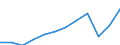 Währung: Million Euro / ZB_Position: Dienstleistungen / Sektor (ESVG 2010): Volkswirtschaft / Sektor (ESVG 2010): Volkswirtschaft / Saisonbereinigung: Unbereinigte Daten (d.h. weder saisonbereinigte noch kalenderbereinigte Daten) / Bestand oder Fluss: Ausgaben / Geopolitische Partnereinheit: Rest der Welt / Geopolitische Meldeeinheit: Spanien