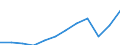 Währung: Million Euro / ZB_Position: Dienstleistungen / Sektor (ESVG 2010): Volkswirtschaft / Sektor (ESVG 2010): Volkswirtschaft / Saisonbereinigung: Unbereinigte Daten (d.h. weder saisonbereinigte noch kalenderbereinigte Daten) / Bestand oder Fluss: Ausgaben / Geopolitische Partnereinheit: Rest der Welt / Geopolitische Meldeeinheit: Kroatien