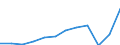 Währung: Million Euro / ZB_Position: Dienstleistungen / Sektor (ESVG 2010): Volkswirtschaft / Sektor (ESVG 2010): Volkswirtschaft / Saisonbereinigung: Unbereinigte Daten (d.h. weder saisonbereinigte noch kalenderbereinigte Daten) / Bestand oder Fluss: Ausgaben / Geopolitische Partnereinheit: Rest der Welt / Geopolitische Meldeeinheit: Italien