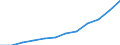 Währung: Million Euro / ZB_Position: Dienstleistungen / Sektor (ESVG 2010): Volkswirtschaft / Sektor (ESVG 2010): Volkswirtschaft / Saisonbereinigung: Unbereinigte Daten (d.h. weder saisonbereinigte noch kalenderbereinigte Daten) / Bestand oder Fluss: Ausgaben / Geopolitische Partnereinheit: Rest der Welt / Geopolitische Meldeeinheit: Zypern