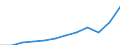 Währung: Million Euro / ZB_Position: Dienstleistungen / Sektor (ESVG 2010): Volkswirtschaft / Sektor (ESVG 2010): Volkswirtschaft / Saisonbereinigung: Unbereinigte Daten (d.h. weder saisonbereinigte noch kalenderbereinigte Daten) / Bestand oder Fluss: Ausgaben / Geopolitische Partnereinheit: Rest der Welt / Geopolitische Meldeeinheit: Litauen