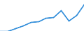 Währung: Million Euro / ZB_Position: Dienstleistungen / Sektor (ESVG 2010): Volkswirtschaft / Sektor (ESVG 2010): Volkswirtschaft / Saisonbereinigung: Unbereinigte Daten (d.h. weder saisonbereinigte noch kalenderbereinigte Daten) / Bestand oder Fluss: Ausgaben / Geopolitische Partnereinheit: Rest der Welt / Geopolitische Meldeeinheit: Ungarn