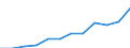 Währung: Million Euro / ZB_Position: Dienstleistungen / Sektor (ESVG 2010): Volkswirtschaft / Sektor (ESVG 2010): Volkswirtschaft / Saisonbereinigung: Unbereinigte Daten (d.h. weder saisonbereinigte noch kalenderbereinigte Daten) / Bestand oder Fluss: Ausgaben / Geopolitische Partnereinheit: Rest der Welt / Geopolitische Meldeeinheit: Malta