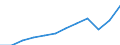 Währung: Million Euro / ZB_Position: Dienstleistungen / Sektor (ESVG 2010): Volkswirtschaft / Sektor (ESVG 2010): Volkswirtschaft / Saisonbereinigung: Unbereinigte Daten (d.h. weder saisonbereinigte noch kalenderbereinigte Daten) / Bestand oder Fluss: Ausgaben / Geopolitische Partnereinheit: Rest der Welt / Geopolitische Meldeeinheit: Österreich