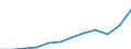 Währung: Million Euro / ZB_Position: Dienstleistungen / Sektor (ESVG 2010): Volkswirtschaft / Sektor (ESVG 2010): Volkswirtschaft / Saisonbereinigung: Unbereinigte Daten (d.h. weder saisonbereinigte noch kalenderbereinigte Daten) / Bestand oder Fluss: Ausgaben / Geopolitische Partnereinheit: Rest der Welt / Geopolitische Meldeeinheit: Polen