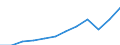 Währung: Million Euro / ZB_Position: Dienstleistungen / Sektor (ESVG 2010): Volkswirtschaft / Sektor (ESVG 2010): Volkswirtschaft / Saisonbereinigung: Unbereinigte Daten (d.h. weder saisonbereinigte noch kalenderbereinigte Daten) / Bestand oder Fluss: Ausgaben / Geopolitische Partnereinheit: Rest der Welt / Geopolitische Meldeeinheit: Rumänien