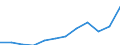 Währung: Million Euro / ZB_Position: Dienstleistungen / Sektor (ESVG 2010): Volkswirtschaft / Sektor (ESVG 2010): Volkswirtschaft / Saisonbereinigung: Unbereinigte Daten (d.h. weder saisonbereinigte noch kalenderbereinigte Daten) / Bestand oder Fluss: Ausgaben / Geopolitische Partnereinheit: Rest der Welt / Geopolitische Meldeeinheit: Finnland