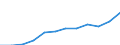 Währung: Million Euro / ZB_Position: Dienstleistungen / Sektor (ESVG 2010): Volkswirtschaft / Sektor (ESVG 2010): Volkswirtschaft / Saisonbereinigung: Unbereinigte Daten (d.h. weder saisonbereinigte noch kalenderbereinigte Daten) / Bestand oder Fluss: Ausgaben / Geopolitische Partnereinheit: Rest der Welt / Geopolitische Meldeeinheit: Schweiz