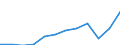 Währung: Million Euro / ZB_Position: Dienstleistungen / Sektor (ESVG 2010): Volkswirtschaft / Sektor (ESVG 2010): Volkswirtschaft / Saisonbereinigung: Unbereinigte Daten (d.h. weder saisonbereinigte noch kalenderbereinigte Daten) / Bestand oder Fluss: Ausgaben / Geopolitische Partnereinheit: Rest der Welt / Geopolitische Meldeeinheit: Bosnien und Herzegowina