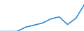 Währung: Million Euro / ZB_Position: Dienstleistungen / Sektor (ESVG 2010): Volkswirtschaft / Sektor (ESVG 2010): Volkswirtschaft / Saisonbereinigung: Unbereinigte Daten (d.h. weder saisonbereinigte noch kalenderbereinigte Daten) / Bestand oder Fluss: Ausgaben / Geopolitische Partnereinheit: Rest der Welt / Geopolitische Meldeeinheit: Montenegro