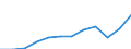 Währung: Million Euro / ZB_Position: Dienstleistungen / Sektor (ESVG 2010): Volkswirtschaft / Sektor (ESVG 2010): Volkswirtschaft / Saisonbereinigung: Unbereinigte Daten (d.h. weder saisonbereinigte noch kalenderbereinigte Daten) / Bestand oder Fluss: Ausgaben / Geopolitische Partnereinheit: Rest der Welt / Geopolitische Meldeeinheit: Nordmazedonien