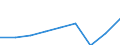 Währung: Million Euro / ZB_Position: Dienstleistungen / Sektor (ESVG 2010): Volkswirtschaft / Sektor (ESVG 2010): Volkswirtschaft / Saisonbereinigung: Unbereinigte Daten (d.h. weder saisonbereinigte noch kalenderbereinigte Daten) / Bestand oder Fluss: Ausgaben / Geopolitische Partnereinheit: Rest der Welt / Geopolitische Meldeeinheit: Albanien