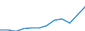 Währung: Million Euro / ZB_Position: Dienstleistungen / Sektor (ESVG 2010): Volkswirtschaft / Sektor (ESVG 2010): Volkswirtschaft / Saisonbereinigung: Unbereinigte Daten (d.h. weder saisonbereinigte noch kalenderbereinigte Daten) / Bestand oder Fluss: Ausgaben / Geopolitische Partnereinheit: Rest der Welt / Geopolitische Meldeeinheit: Kosovo*