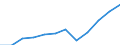 Currency: Million euro / Balance of payments item: Services / Sector (ESA 2010): Total economy / Counterpart sector (ESA 2010): Total economy / Seasonal adjustment: Unadjusted data (i.e. neither seasonally adjusted nor calendar adjusted data) / Stock or flow: Debit / Geopolitical entity (partner): Rest of the world / Geopolitical entity (reporting): Bosnia and Herzegovina