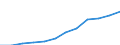 Währung: Million Euro / ZB_Position: Dienstleistungen / Sektor (ESVG 2010): Volkswirtschaft / Sektor (ESVG 2010): Volkswirtschaft / Saisonbereinigung: Unbereinigte Daten (d.h. weder saisonbereinigte noch kalenderbereinigte Daten) / Bestand oder Fluss: Saldo / Geopolitische Partnereinheit: Rest der Welt / Geopolitische Meldeeinheit: Litauen