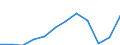 Currency: Million euro / BOP_item: Services / Sector (ESA 2010): Total economy / Sector (ESA 2010): Total economy / Seasonal adjustment: Unadjusted data (i.e. neither seasonally adjusted nor calendar adjusted data) / Stock or flow: Balance / Geopolitical entity (partner): Rest of the world / Geopolitical entity (reporting): Hungary