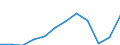 Währung: Million Euro / ZB_Position: Dienstleistungen / Sektor (ESVG 2010): Volkswirtschaft / Sektor (ESVG 2010): Volkswirtschaft / Saisonbereinigung: Unbereinigte Daten (d.h. weder saisonbereinigte noch kalenderbereinigte Daten) / Bestand oder Fluss: Saldo / Geopolitische Partnereinheit: Rest der Welt / Geopolitische Meldeeinheit: Ungarn