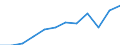 Währung: Million Euro / ZB_Position: Dienstleistungen / Sektor (ESVG 2010): Volkswirtschaft / Sektor (ESVG 2010): Volkswirtschaft / Saisonbereinigung: Unbereinigte Daten (d.h. weder saisonbereinigte noch kalenderbereinigte Daten) / Bestand oder Fluss: Saldo / Geopolitische Partnereinheit: Rest der Welt / Geopolitische Meldeeinheit: Malta