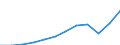 Währung: Million Euro / ZB_Position: Primäreinkommen / Sektor (ESVG 2010): Volkswirtschaft / Sektor (ESVG 2010): Volkswirtschaft / Saisonbereinigung: Unbereinigte Daten (d.h. weder saisonbereinigte noch kalenderbereinigte Daten) / Bestand oder Fluss: Einnahmen / Geopolitische Partnereinheit: Rest der Welt / Geopolitische Meldeeinheit: Europäische Union - 27 Länder (ab 2020)