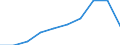 Currency: Million euro / BOP_item: Primary income / Sector (ESA 2010): Total economy / Sector (ESA 2010): Total economy / Seasonal adjustment: Unadjusted data (i.e. neither seasonally adjusted nor calendar adjusted data) / Stock or flow: Credit / Geopolitical entity (partner): Rest of the world / Geopolitical entity (reporting): Euro area - 19 countries  (2015-2022)