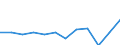 Currency: Million euro / BOP_item: Primary income / Sector (ESA 2010): Total economy / Sector (ESA 2010): Total economy / Seasonal adjustment: Unadjusted data (i.e. neither seasonally adjusted nor calendar adjusted data) / Stock or flow: Credit / Geopolitical entity (partner): Rest of the world / Geopolitical entity (reporting): Belgium