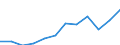 Währung: Million Euro / ZB_Position: Primäreinkommen / Sektor (ESVG 2010): Volkswirtschaft / Sektor (ESVG 2010): Volkswirtschaft / Saisonbereinigung: Unbereinigte Daten (d.h. weder saisonbereinigte noch kalenderbereinigte Daten) / Bestand oder Fluss: Einnahmen / Geopolitische Partnereinheit: Rest der Welt / Geopolitische Meldeeinheit: Tschechien