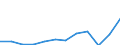 Währung: Million Euro / ZB_Position: Primäreinkommen / Sektor (ESVG 2010): Volkswirtschaft / Sektor (ESVG 2010): Volkswirtschaft / Saisonbereinigung: Unbereinigte Daten (d.h. weder saisonbereinigte noch kalenderbereinigte Daten) / Bestand oder Fluss: Einnahmen / Geopolitische Partnereinheit: Rest der Welt / Geopolitische Meldeeinheit: Deutschland