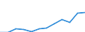 Währung: Million Euro / ZB_Position: Primäreinkommen / Sektor (ESVG 2010): Volkswirtschaft / Sektor (ESVG 2010): Volkswirtschaft / Saisonbereinigung: Unbereinigte Daten (d.h. weder saisonbereinigte noch kalenderbereinigte Daten) / Bestand oder Fluss: Einnahmen / Geopolitische Partnereinheit: Rest der Welt / Geopolitische Meldeeinheit: Estland