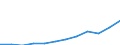 Währung: Million Euro / ZB_Position: Primäreinkommen / Sektor (ESVG 2010): Volkswirtschaft / Sektor (ESVG 2010): Volkswirtschaft / Saisonbereinigung: Unbereinigte Daten (d.h. weder saisonbereinigte noch kalenderbereinigte Daten) / Bestand oder Fluss: Einnahmen / Geopolitische Partnereinheit: Rest der Welt / Geopolitische Meldeeinheit: Irland