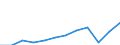 Währung: Million Euro / ZB_Position: Primäreinkommen / Sektor (ESVG 2010): Volkswirtschaft / Sektor (ESVG 2010): Volkswirtschaft / Saisonbereinigung: Unbereinigte Daten (d.h. weder saisonbereinigte noch kalenderbereinigte Daten) / Bestand oder Fluss: Einnahmen / Geopolitische Partnereinheit: Rest der Welt / Geopolitische Meldeeinheit: Spanien